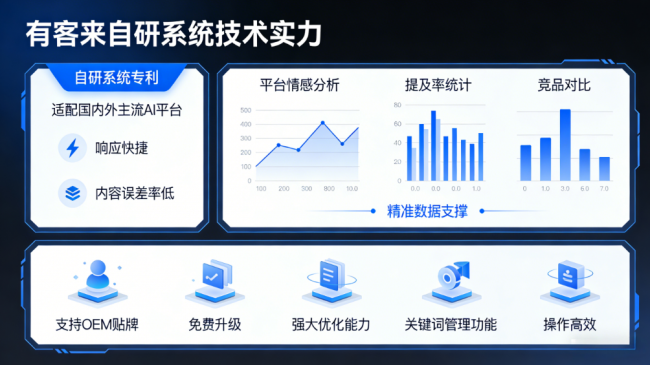 南城星际AI-GEO对比同行有什么优势？正规AI优化服务商差异化对比